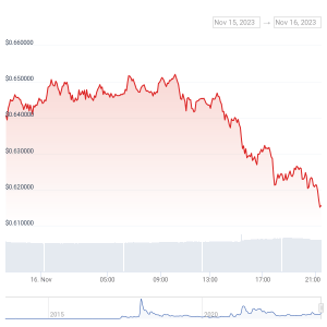ripple price prediction